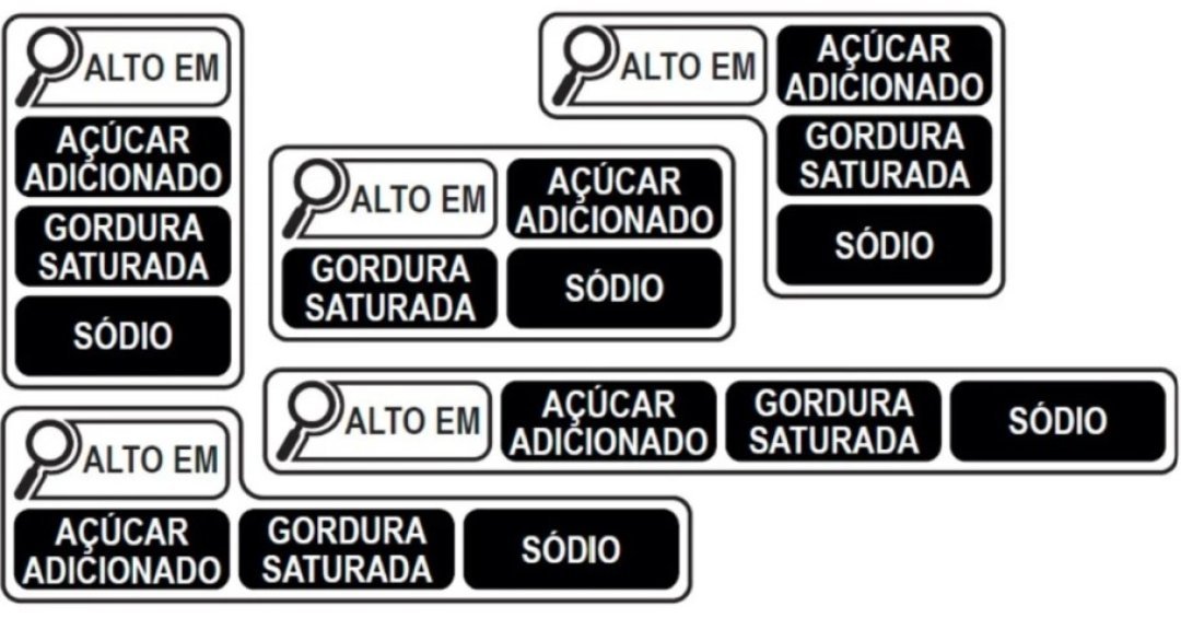 Para que serve a rotulagem frontal de alimentos, agora obrigatória